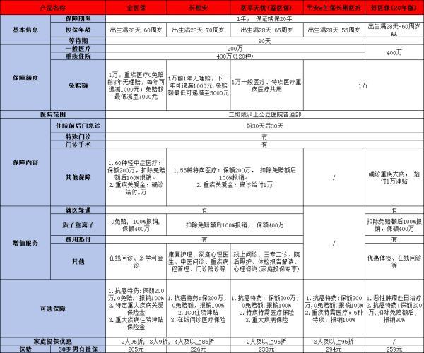 聰明人必買的三種保險(xiǎn)