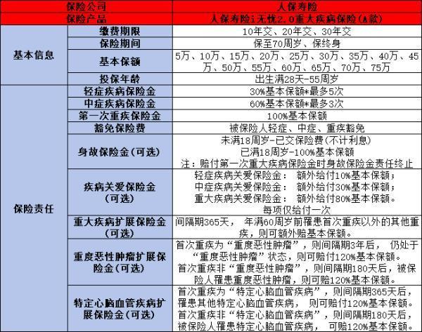 脂肪瘤、抑郁癥、乳腺增生可以購買重疾險嗎
