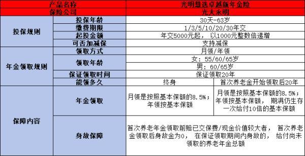 光明慧選卓越版年金險值得購買嗎