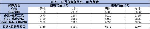 超級瑪麗11號全新升級后怎么樣？深入分析保障內(nèi)容和價(jià)格