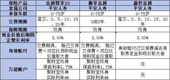 2024年增額終身壽險(xiǎn)買什么好