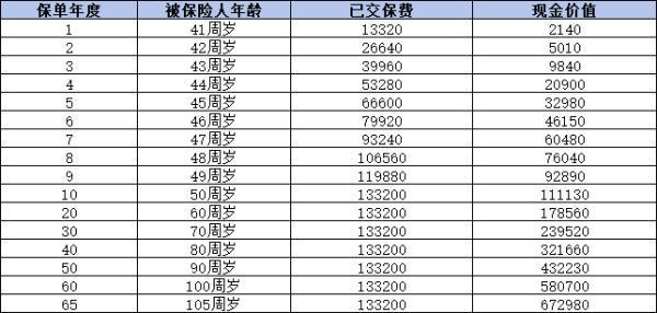 國壽年豐傳家終身壽險(xiǎn)2024版值得買嗎？有哪些優(yōu)缺點(diǎn)？