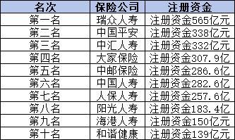 十大保險(xiǎn)公司排名