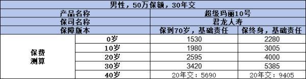 45歲買消費(fèi)型重疾險(xiǎn)好還是終身重疾險(xiǎn)好