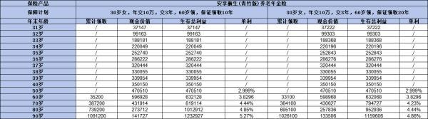 安享頤生青竹版養(yǎng)老年金保險(xiǎn)如何投保