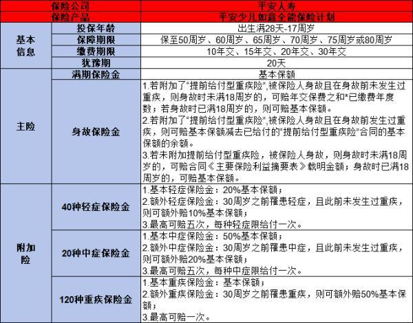 平安人壽保險公司靠譜嗎