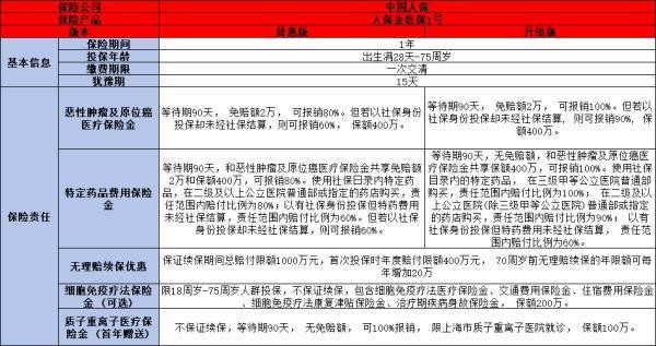 防癌險(xiǎn)怎么買(mǎi)比較好