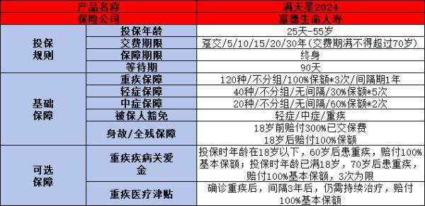 哪個(gè)保險(xiǎn)公司的重疾險(xiǎn)產(chǎn)品更勝一籌