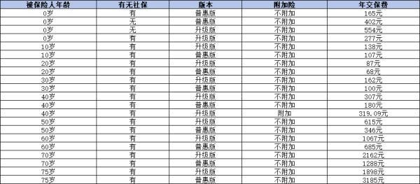 防癌險(xiǎn)怎么買(mǎi)比較好