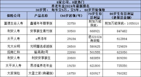 哪個保險公司的理財保險收益高？多款產品進行對比