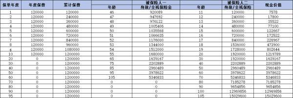 2024年增額終身壽險買什么好？推薦三款優(yōu)質(zhì)量產(chǎn)品