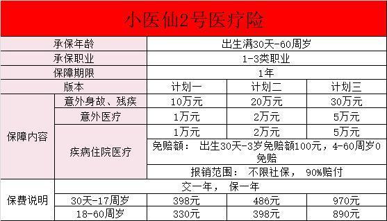 小醫(yī)仙2號醫(yī)療險(xiǎn)怎么樣？適合哪些人？