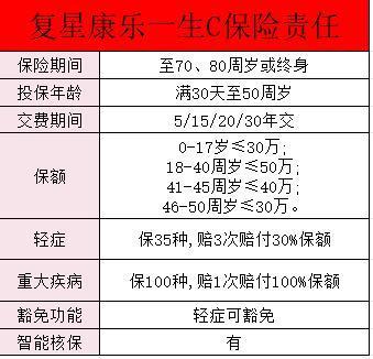 復星聯(lián)合康樂一生重大疾病保險(C款升級款)怎么樣？一文了解！