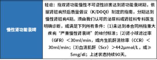 君龍人壽超級瑪麗11號重疾險如何？這6點告訴你答案