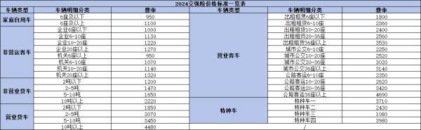 2024中國平安車險價格是多少