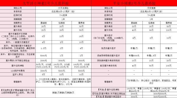 小神童5號(hào)和小頑童5號(hào)哪個(gè)好？對(duì)比選擇！
