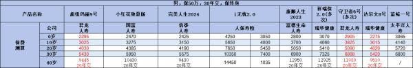 窮人為什么不建議買(mǎi)重疾險(xiǎn)