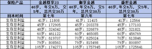 2024年增額終身壽險(xiǎn)買什么好