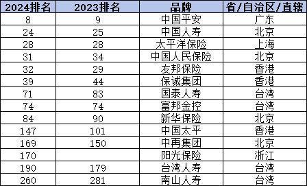 2024年中國(guó)前二十名保險(xiǎn)公司有哪些？從四個(gè)方面來(lái)看
