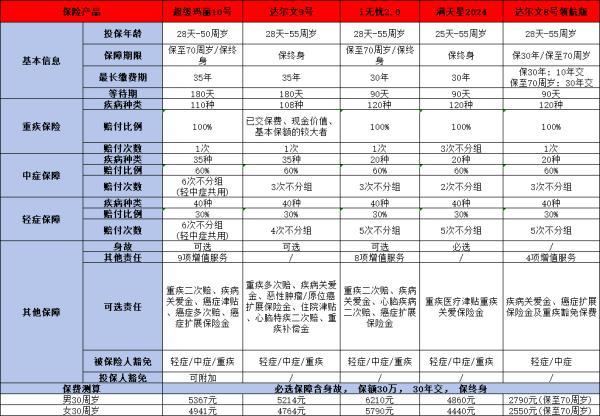 聰明人必買的三種保險(xiǎn)