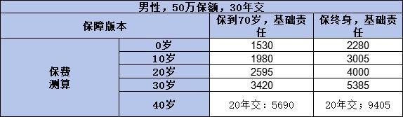 哪個(gè)保險(xiǎn)公司的重疾險(xiǎn)產(chǎn)品更勝一籌