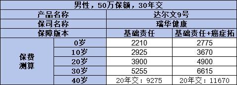 哪個(gè)保險(xiǎn)公司的重疾險(xiǎn)產(chǎn)品更勝一籌