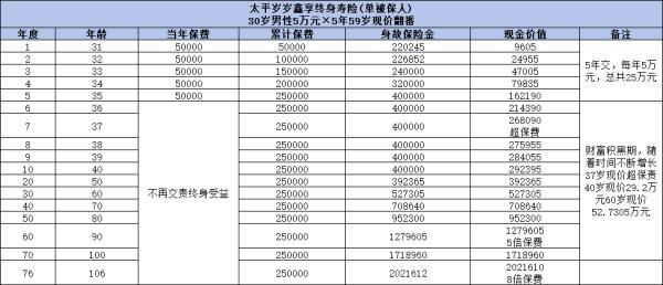 2024年增額終身壽險(xiǎn)買什么好