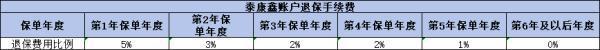 泰康萬能賬戶追加保費劃算嗎？看完這篇文章你就知道了