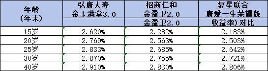 2024年兒童增額終身壽險優(yōu)選榜單，為孩子未來儲備教育金！