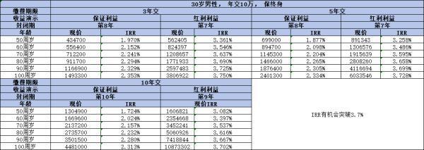 中郵悅享盈佳收益率如何？有哪些亮點？