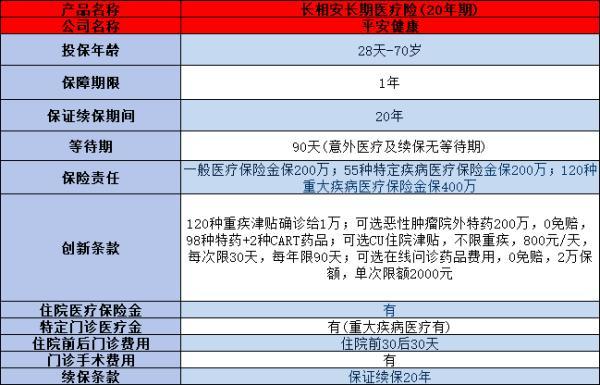 如何挑選適合新生兒的重疾險