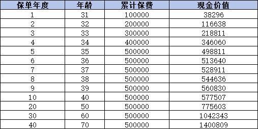 龍耀世家（臻愛(ài)版）終身壽險(xiǎn)怎么樣？三個(gè)方面為你全面解析