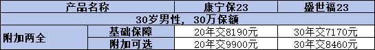 重疾險買線上好還是線下好