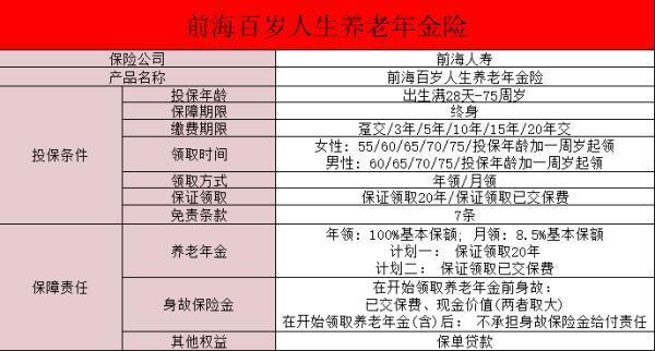 前海人壽年金保險(xiǎn)交3年怎么樣？一文詳解~
