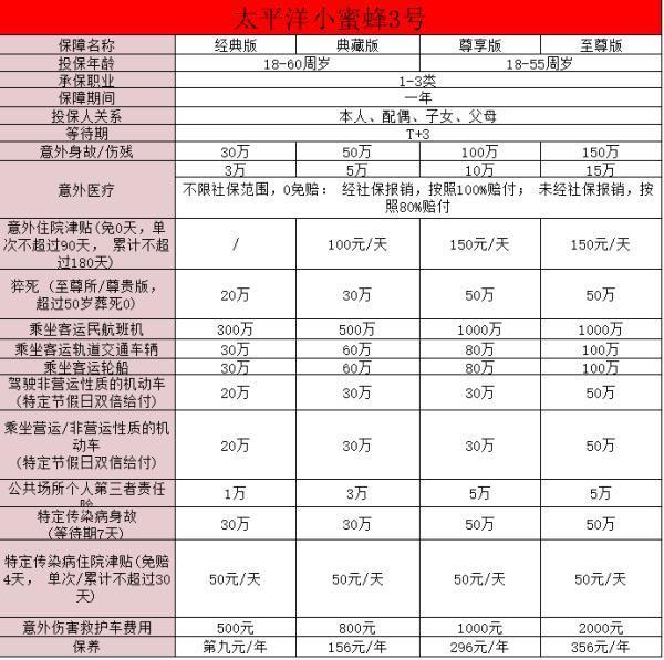 小蜜蜂綜合意外險(xiǎn)條款有哪些？值得買嗎？