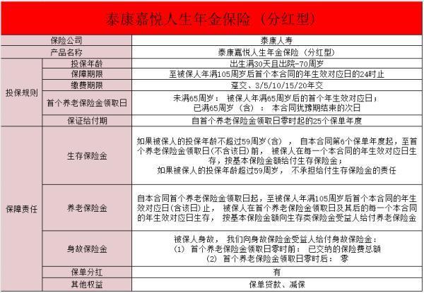 泰康嘉悅?cè)松杲痣U(分紅型)優(yōu)點有哪些？一文了解~