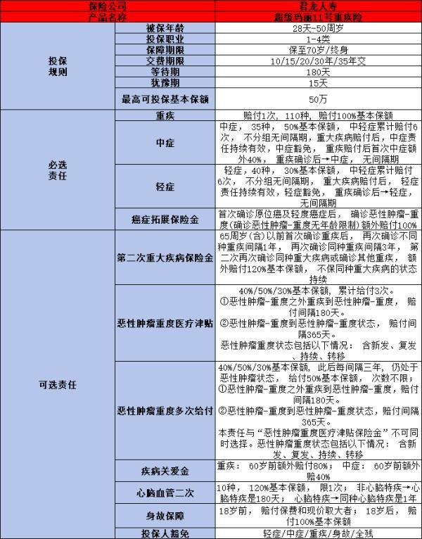 目前的重疾險(xiǎn)排名是怎么樣的