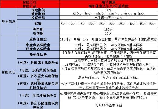 目前的重疾險(xiǎn)排名是怎么樣的