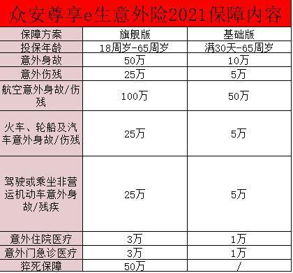 眾安保險(xiǎn)尊享e生2021保障怎么樣？保費(fèi)多少錢？
