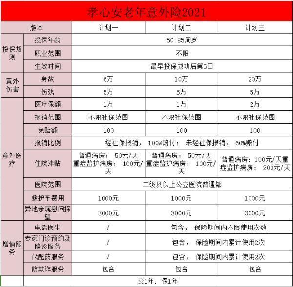 孝心安3號(hào)老年人意外險(xiǎn)缺點(diǎn)有哪些？給老人買意外保險(xiǎn)怎么買？