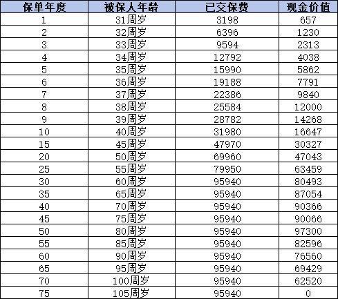 消費型重疾險有必要買嗎