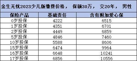 如何挑選適合新生兒的重疾險？附帶兩款優(yōu)質(zhì)量保險產(chǎn)品