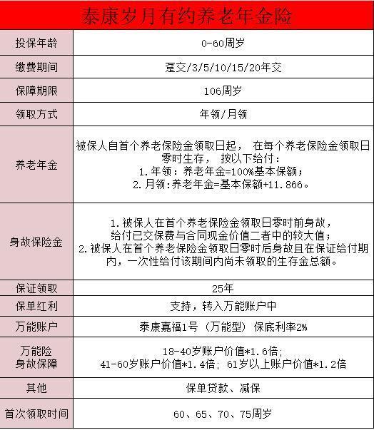 泰康人壽歲月有約養(yǎng)老年金險(xiǎn)怎么樣？可以和養(yǎng)老社區(qū)對(duì)接嗎？