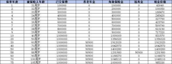 富德生命鑫禧年年尊享版怎么樣？從條款信息、收益演示及亮點三個方面分析