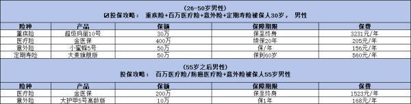投保小白怎么買保險合適？看完這篇文章你就知道了