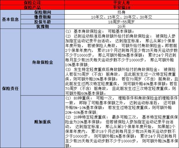 平安福終身壽險(xiǎn)如何