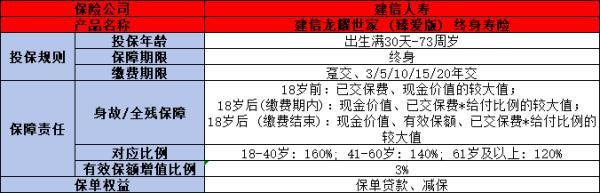 龍耀世家（臻愛版）終身壽險怎么樣