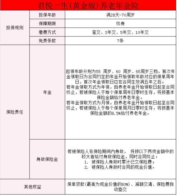 君康君悅一生養(yǎng)老年金保險(xiǎn)三年交保終身怎么樣？投保要注意什么？