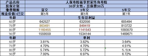 人保壽險(xiǎn)福享世家終身壽險(xiǎn)如何