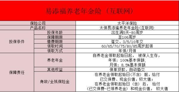 太平洋易添福養(yǎng)老年金怎么樣？收益如何？